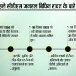 नहीं रहे जनरल बिपिन रावत