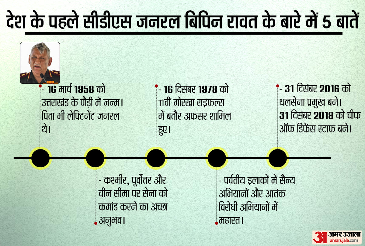 CDS Bipin Rawat, his staff and some family members were in the Mi-series chopper