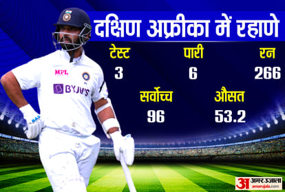 Rahane Removed As Indian Test team Vice-Captain; Rahane selected in the Test team, but lost the vice-captaincy due to poor form