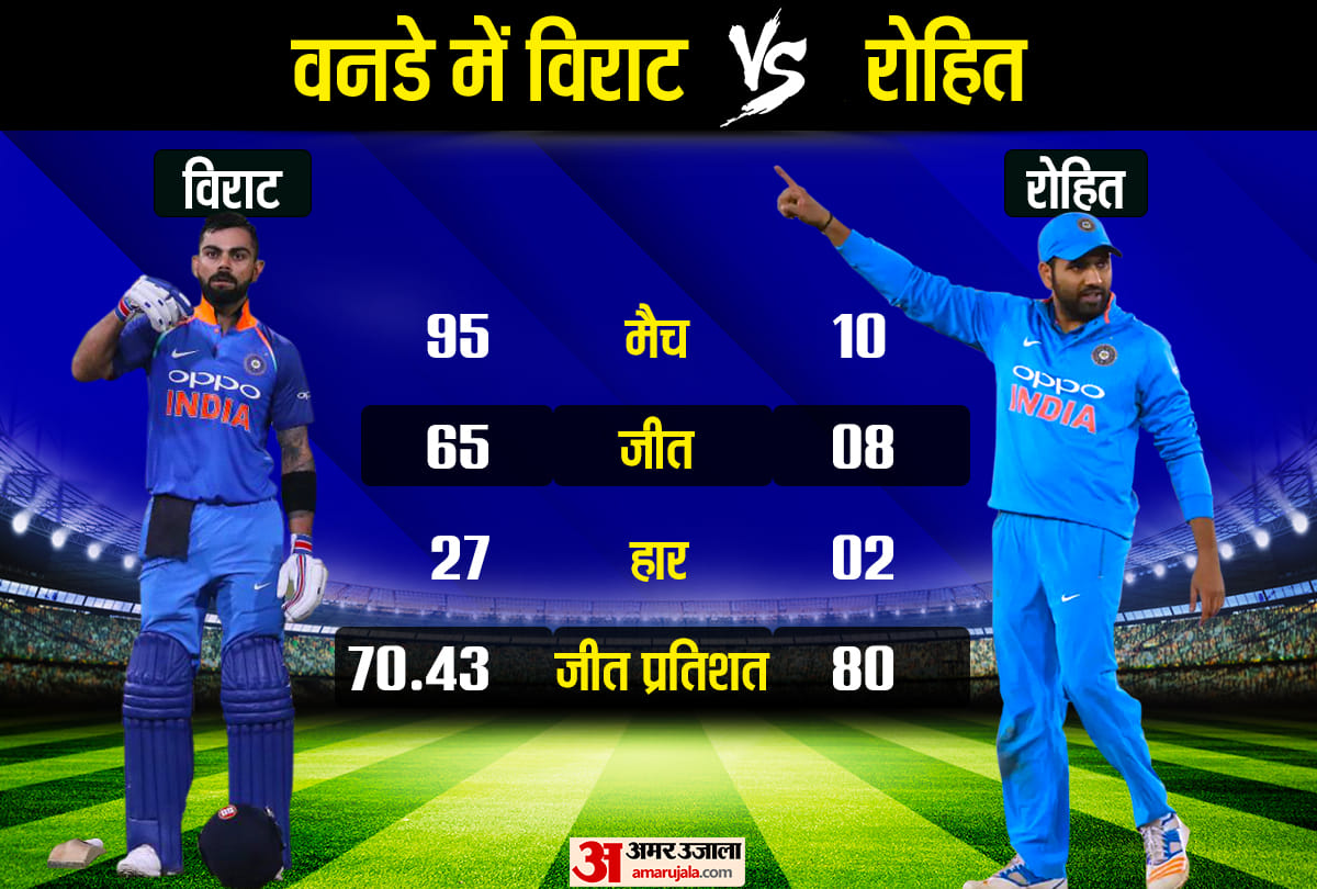 Rohit and Virat Captaincy record Rohit Won more trophy than Kohli in IPL