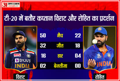 Rohit and Virat Captaincy record Rohit Won more trophy than Kohli in IPL