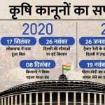 किसानों का आंदोलन खत्म होने का असर क्या होगा?