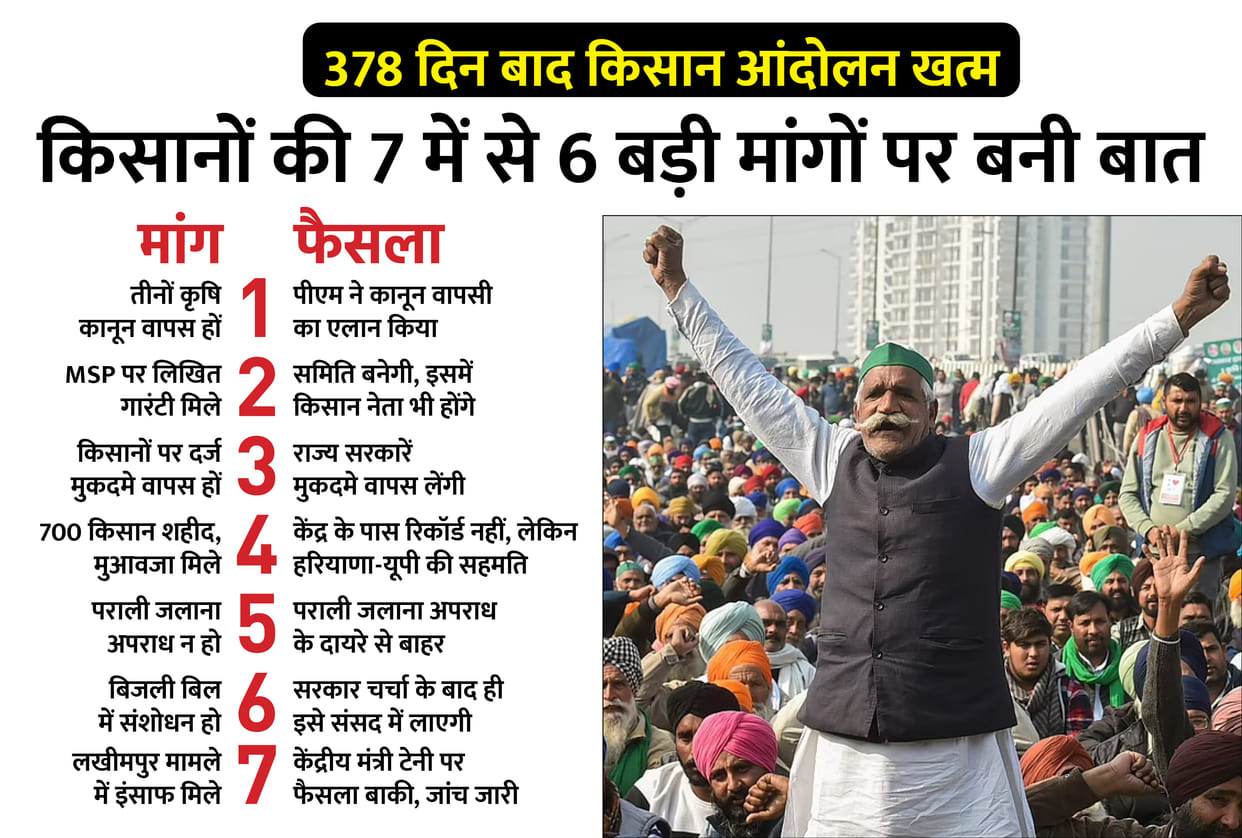 Farmers Protest Called Off demand Farm Laws Prime Minister Narendra Modi Government political analysis