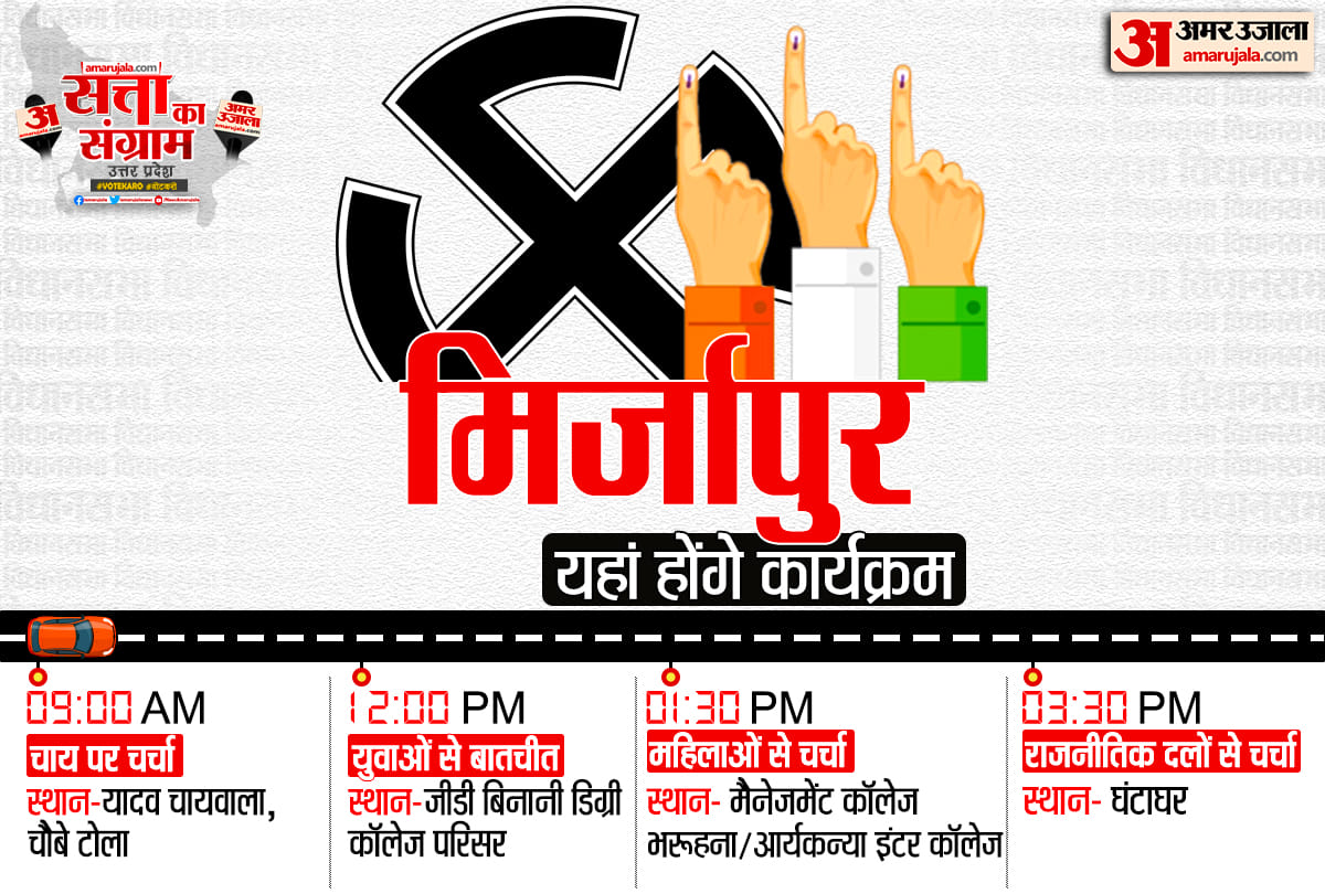 UP Assembly Election 2022 Tomorrow Satta Ka Sangram in Mirzapur Chai Par Chunavi Charcha Youth Ki Baat Aadhi Aabadi ki Baat Live Debate Discussion with Amar Ujala