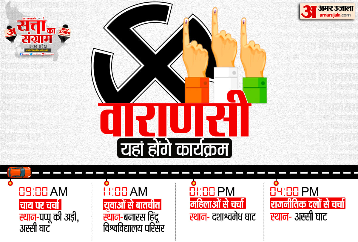 UP Assembly Election 2022 Tomorrow Satta Ka Sangram in Varanasi Chai Par Chunavi Charcha Youth Ki Baat Aadhi Aabadi ki Baat Live Debate Discussion with Amar Ujala