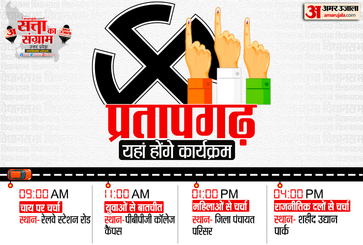 UP Assembly Election 2022 Tomorrow Satta Ka Sangram in Pratapgarh Chai Par Chunavi Charcha Youth Ki Baat Aadhi Aabadi ki Baat Live Debate Discussion with Amar Ujala