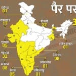 देश में अब तक ओमिक्रॉन के 101 मामले