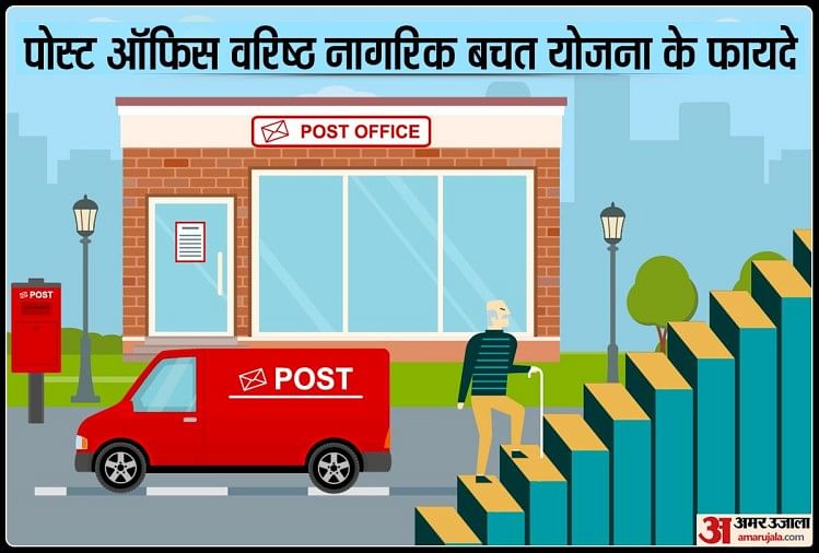 Senior Citizen Scheme In Indian Post Office