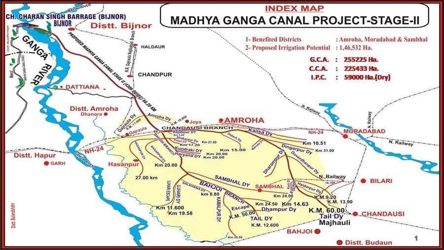 Water can be released in the middle Ganga canal till February