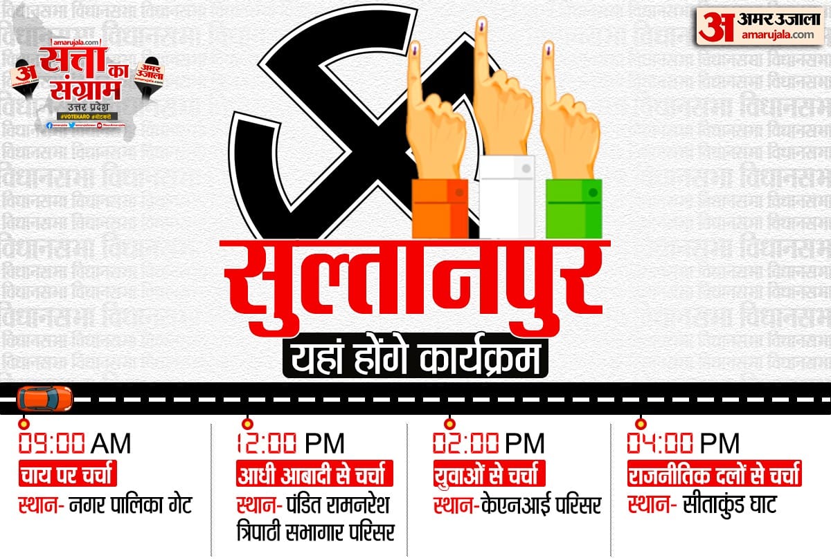 UP Assembly Election 2022 Tomorrow Satta Ka Sangram in Sultanpur Chai Par Chunavi Charcha Youth Ki Baat Aadhi Aabadi ki Baat Live Debate Discussion with Amar Ujala