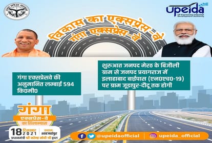 Ganga Expressway expected to ready soon will become third longest expressway in India