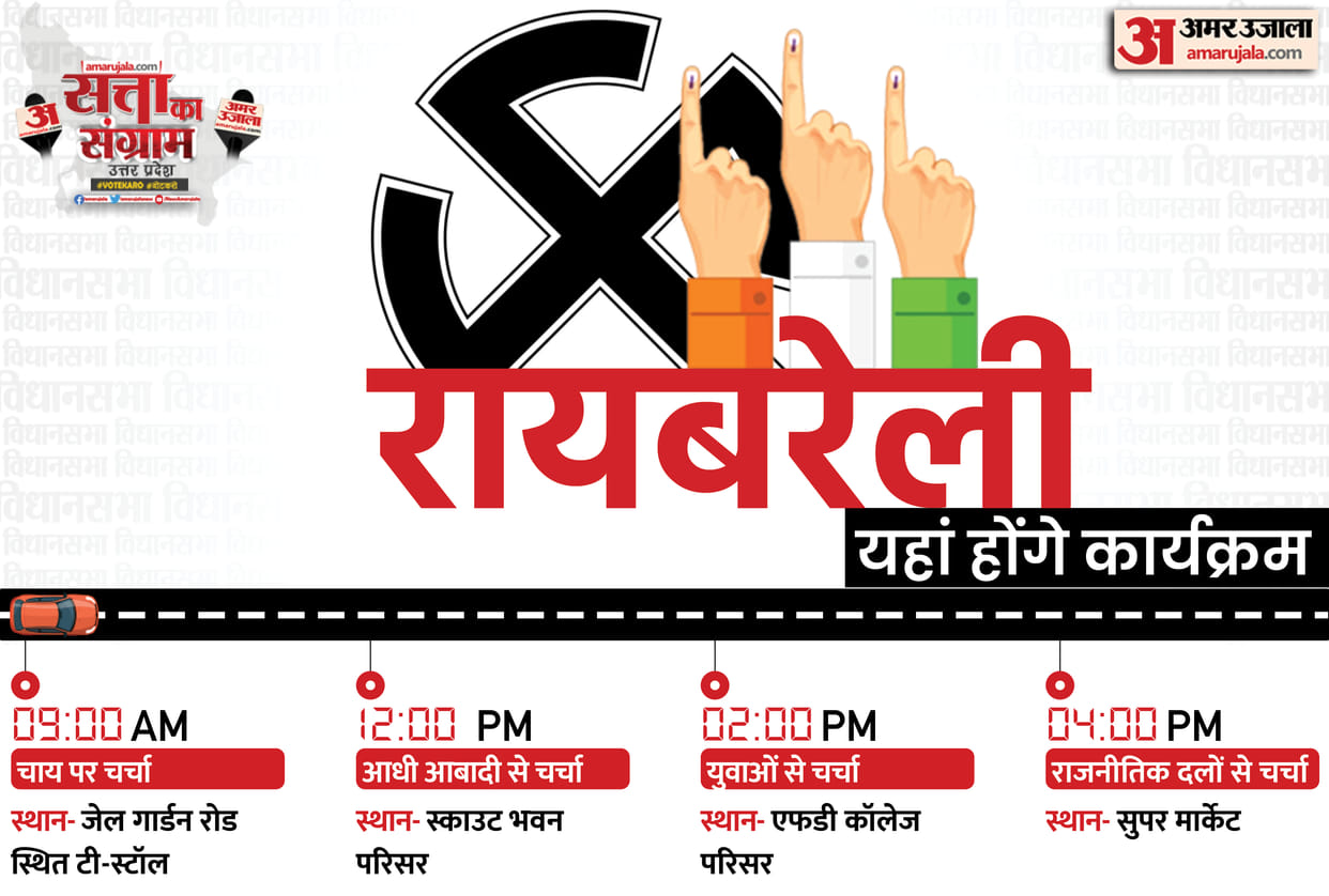 UP Assembly Election 2022 Tomorrow Satta Ka Sangram in Raebareli Chai Par Chunavi Charcha Youth Ki Baat Aadhi Aabadi ki Baat Live Debate Discussion with Amar Ujala