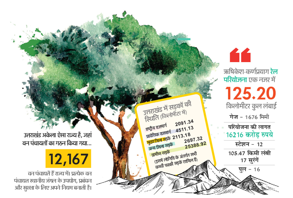 उत्तराखंड वन क्षेत्र और सड़कें।