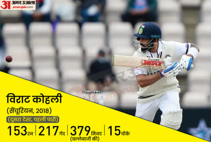 IND vs SA: Top-5 innings of Indian batsmen in South Africa, Kapil and Laxman also included in the list