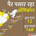 कोरोना का ओमिक्रॉन वैरिएंट।