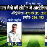 द एशेज: ऑस्ट्रेलिया बनाम इंग्लैंड