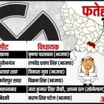 फतेहपुर, उत्तर प्रदेश चुनाव 2022