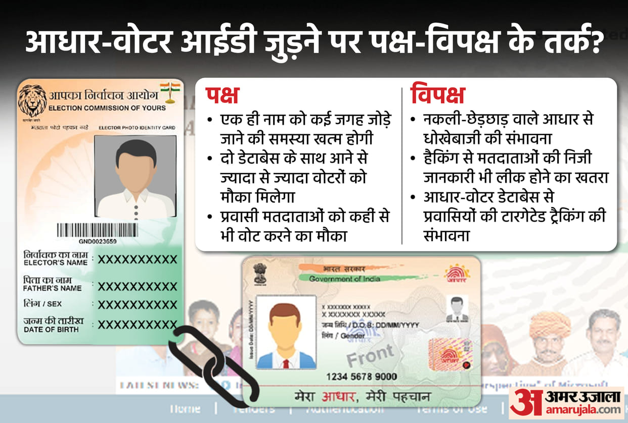 aadhar card voter id card linking central government bill doubts being casted by experts explained news and updates