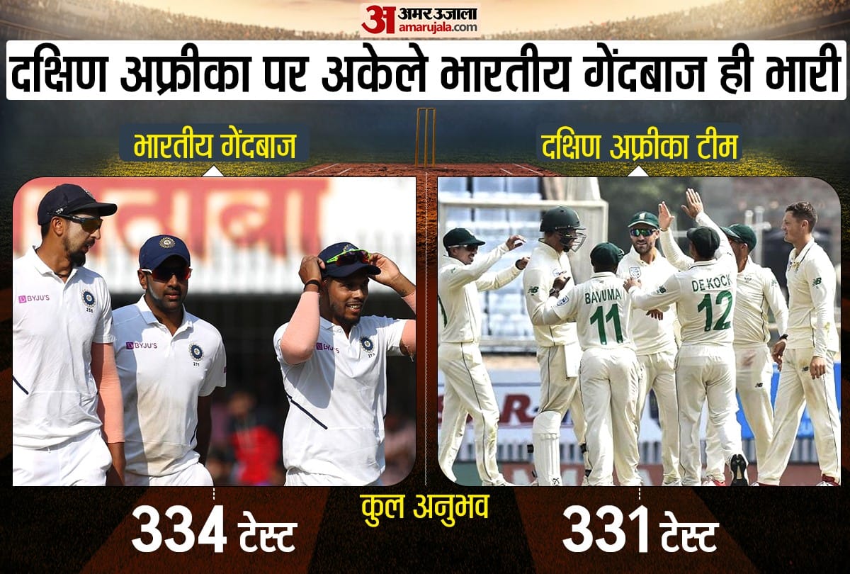 IND vs SA Indian players have more than double experience compared to South Africa 6 players from Africa are zero in Tests
