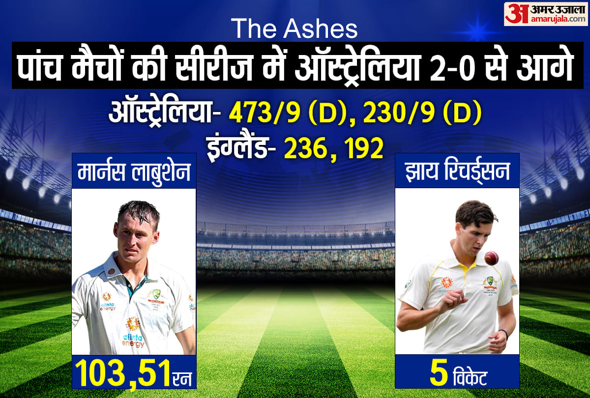 AUS vs ENG 2nd test: Australia win second consecutive Test of The Ashes, beat England by 275 runs, Jhye Richardson took five wickets