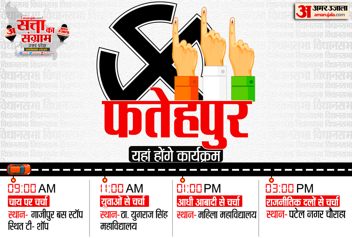 UP Assembly Election 2022 Tomorrow Satta Ka Sangram in Fatehpur Chai Par Chunavi Charcha Youth Ki Baat Aadhi Aabadi ki Baat Live Debate Discussion with Amar Ujala