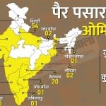 भारत में ओमिक्रॉन की स्थिति