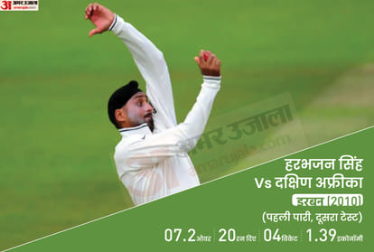 IND vs SA: Top-5 best bowling spells by Indian bowlers in South Africa, when the magic of Harbhajan-Bumrah played; featuring Jasprit Bumrah and Mohammed Shami