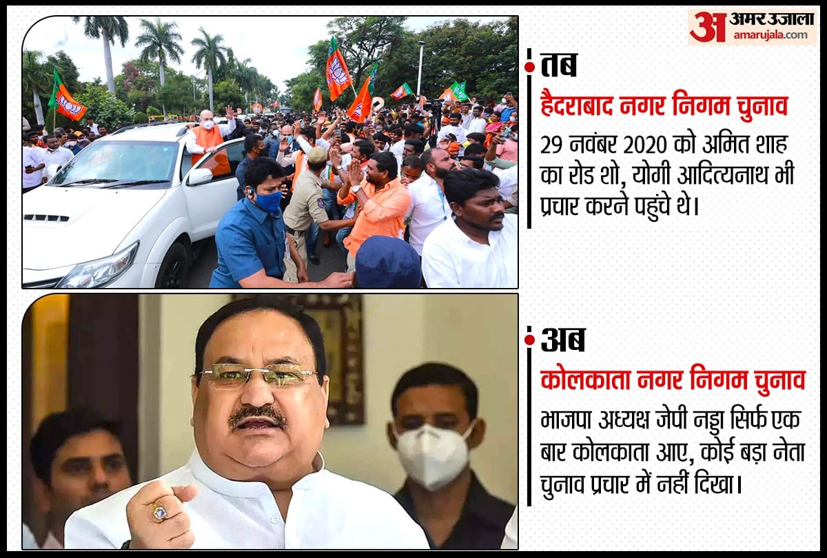 big victory of tmc in kolkata nagar nigam election result  analysis