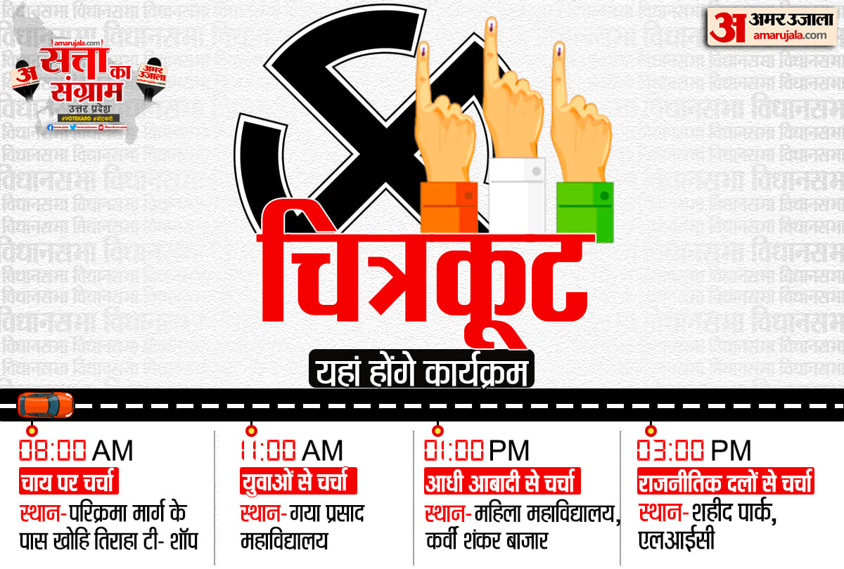 UP Assembly Election 2022 Tomorrow Satta Ka Sangram in Chitrakoot Chai Par Chunavi Charcha Youth Ki Baat Aadhi Aabadi ki Baat Live Debate Discussion with Amar Ujala