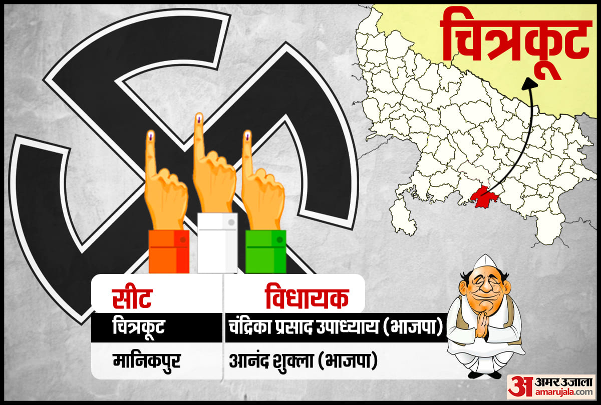 UP Election 2022:Chitrakoot 271 Vidhan Sabha Manikpur 272 Vidhan Sabha Assembly Election 2022