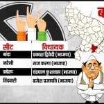 बाँदा, उत्तर प्रदेश चुनाव 2022