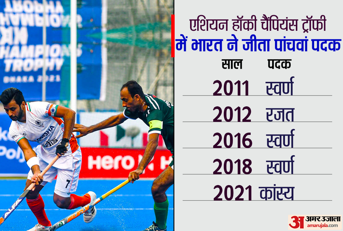 India vs Pakistan LIVE in Asian hockey Champions Trophy bronze medal match ind vs pak live match score result follow live blog updates