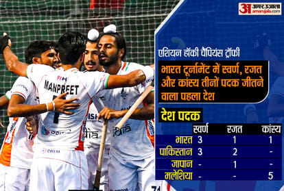 India vs Pakistan LIVE in Asian hockey Champions Trophy bronze medal match ind vs pak live match score result follow live blog updates
