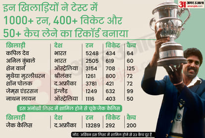 India vs South Africa Test: Seven players in Test cricket with 1000 runs, 400 wickets and 50 catches; Ravichandran Ashwin can join this list; Kallis not included