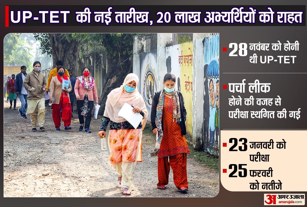 UPTET scheduled for 23 January 2022 Basic Education department announces news and updates