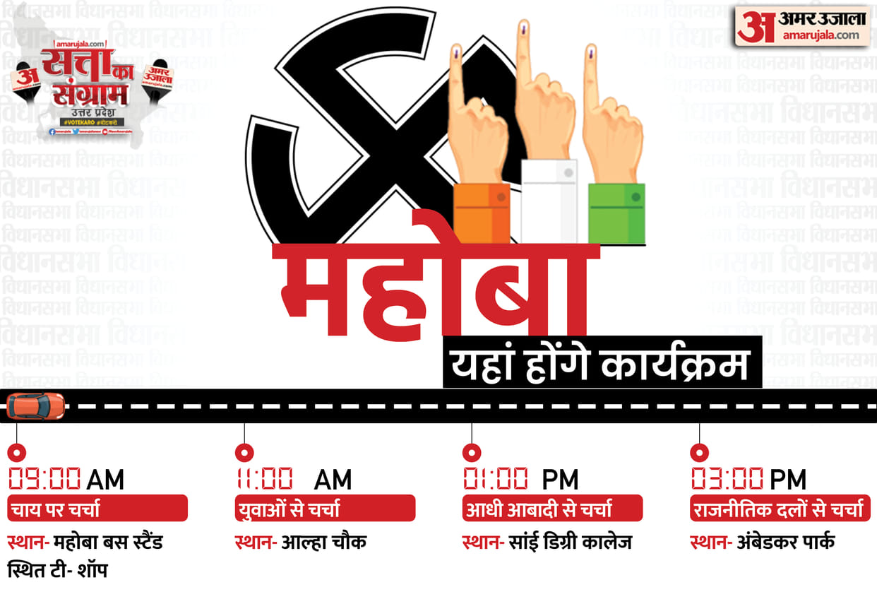 UP Assembly Election 2022 Tomorrow Satta Ka Sangram in Mahoba Chai Par Chunavi Charcha Youth Ki Baat Aadhi Aabadi ki Baat Live Debate Discussion with Amar Ujala