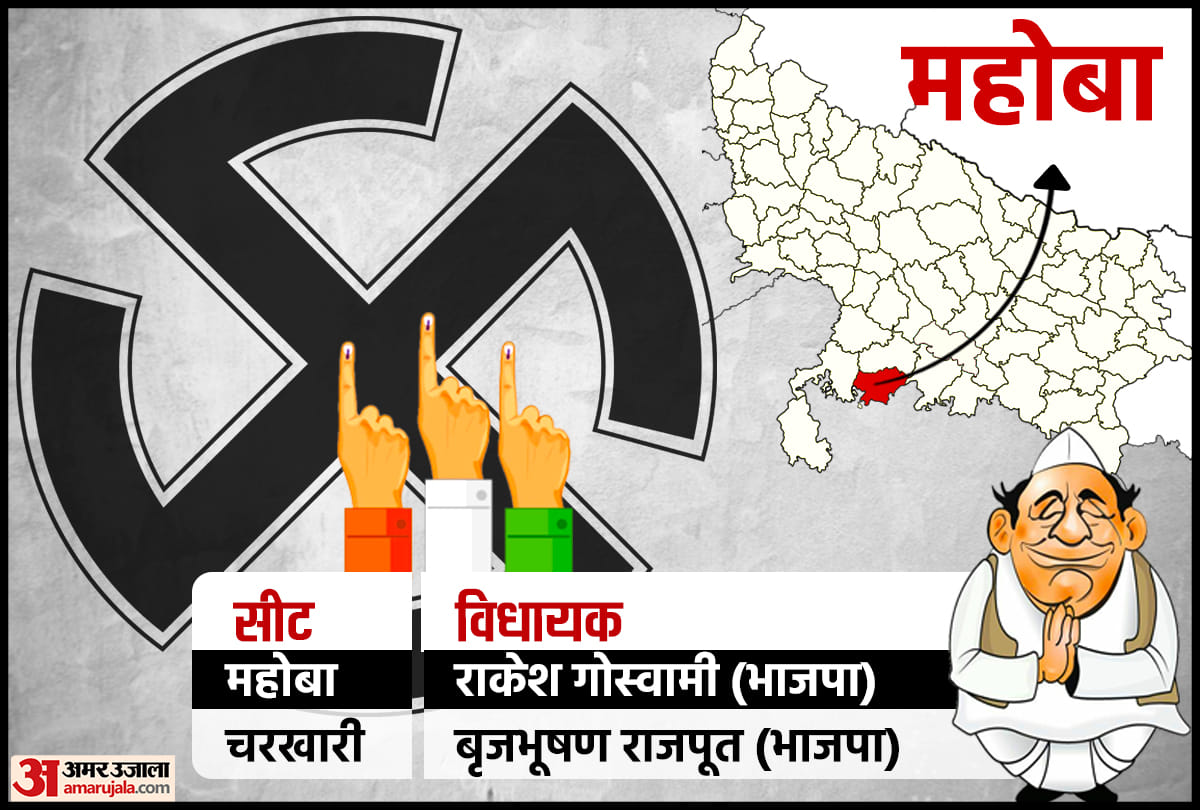 UP Election 2022 : mahoba 263 vidhan sabha 2022 charkhari 264 vidhan sabha 2022 seats details
