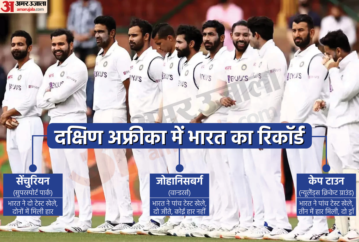 IND vs SA: Team India's Records At Each Of The Three Test Venues In South Africa; Centurion, Johannesburg, Capetown stadium Team India's records