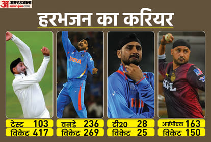 Harbhajan Singh took Retirement from international cricket may become coach in IPL