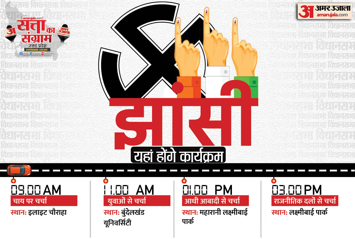 UP Election 2022 satta sangram in Jhansi discussion with youth
