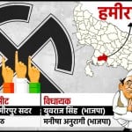 हमीरपुर, उत्तर प्रदेश विधानसभा चुनाव 2022