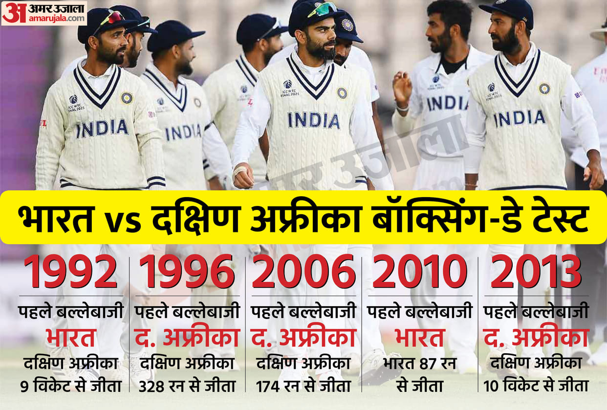 IND vs SA: Why is the India-South Africa match being called the Boxing-Day Test?