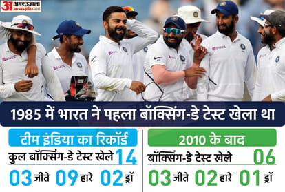 IND vs SA: Why is the India-South Africa match being called the Boxing-Day Test?