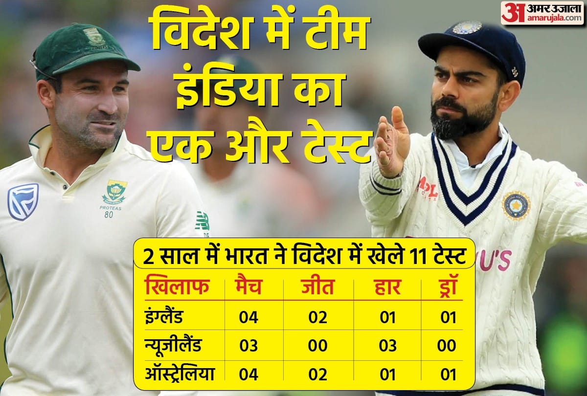 IND vs SA 1st Test Preview Indian team will start South Africa Fateh campaign today possibility of rain during match in Centurion