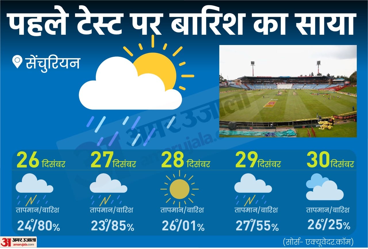 IND vs SA 1st Test Preview Indian team will start South Africa Fateh campaign today possibility of rain during match in Centurion