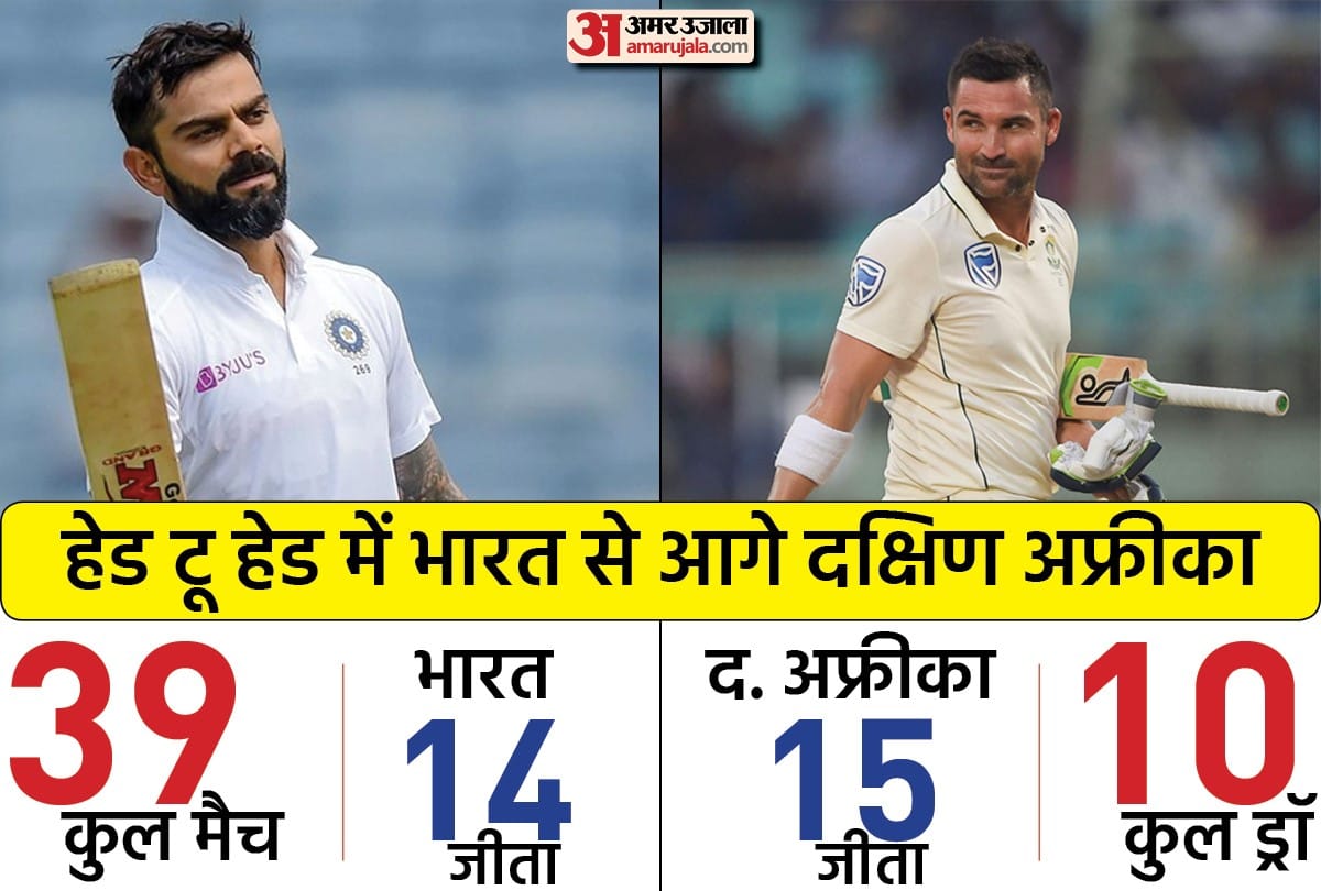 IND vs SA 1st Test Preview Indian team will start South Africa Fateh campaign today possibility of rain during match in Centurion