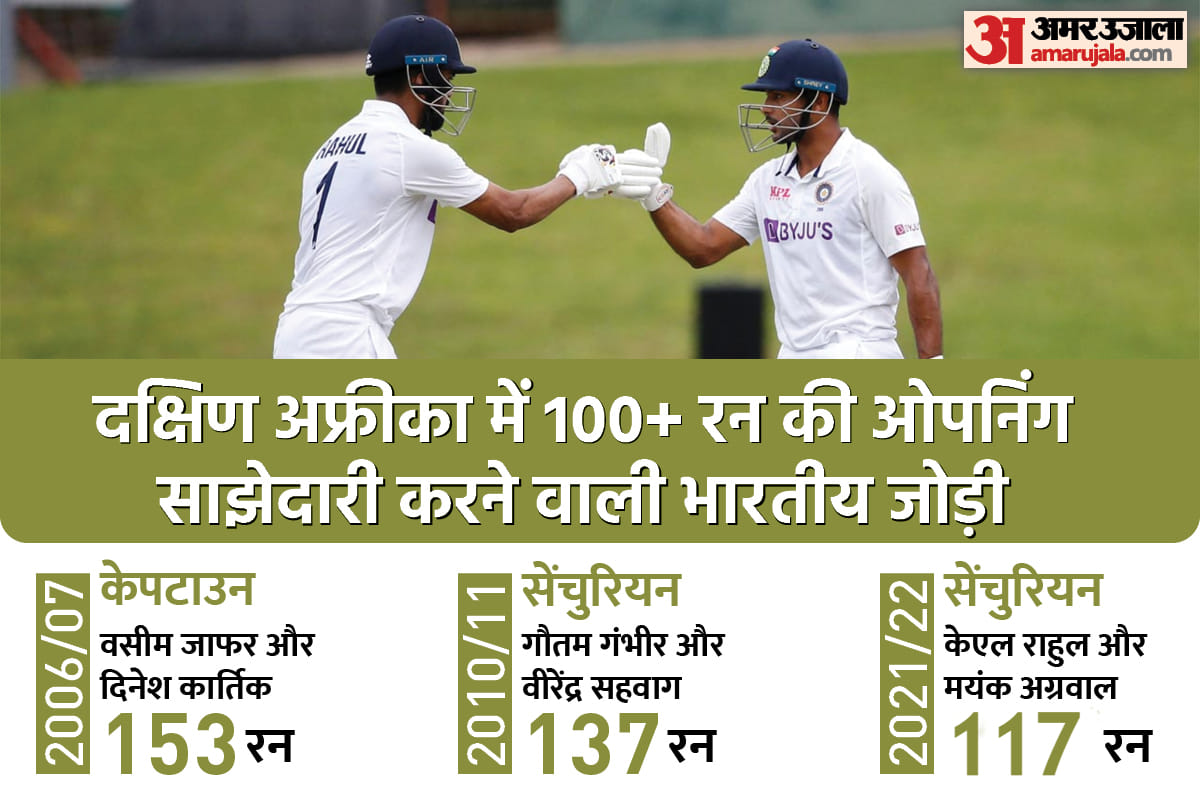 IND vs SA 1st Test: Indian Openers Mayank Agarwal and KL Rahul century partnership against South Africa, After 12 years openers did century partnership against SA in africa