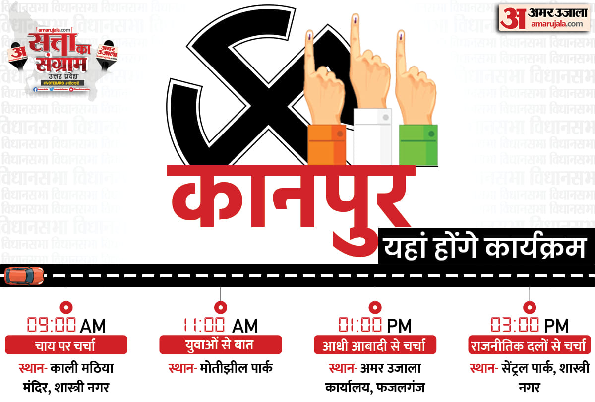 UP Assembly Election 2022 Tomorrow Satta Ka Sangram in Kanpur City Chai Par Chunavi Charcha Youth Ki Baat Aadhi Aabadi ki Baat Live Debate Discussion with Amar Ujala