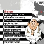उत्तर प्रदेश चुनाव 2022, कानपुर।