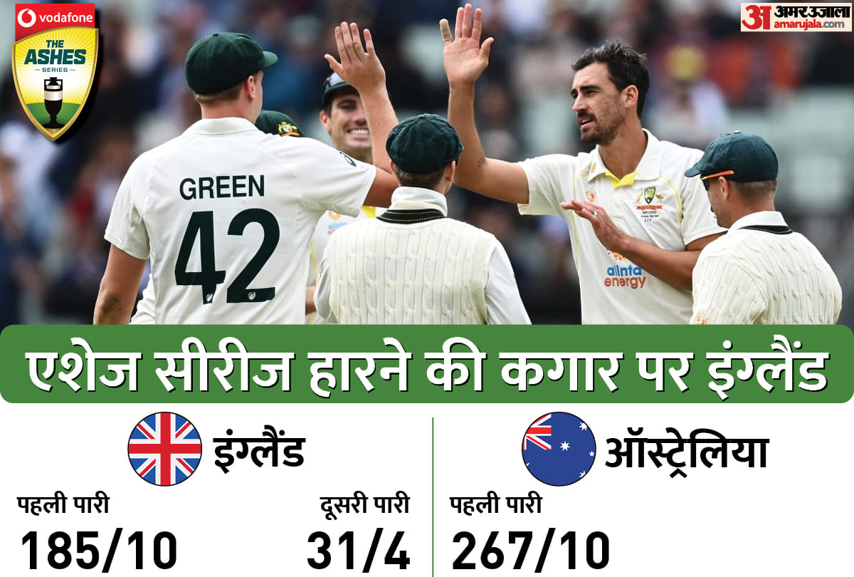 AUS vs ENG England on the verge of loosing Ashes test series against Australia